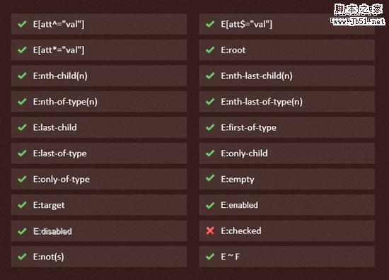 IE9对CSS3选择器的支持 IE9对CSS3选择器的支持