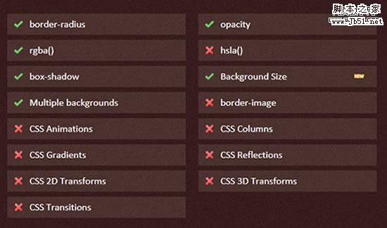IE9beta对CSS3特性的支持 IE9beta对CSS3特性的支持