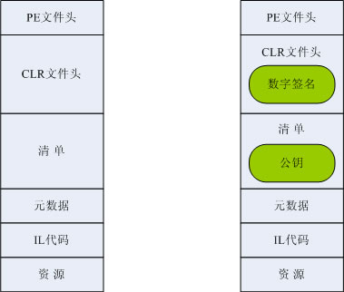 ǩ��ǰ����򼯽ṹ�Ա�